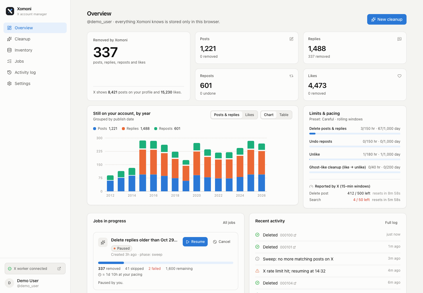 The Xomoni dashboard: removal stats, a year-by-year chart, X’s rate limits and the running job.